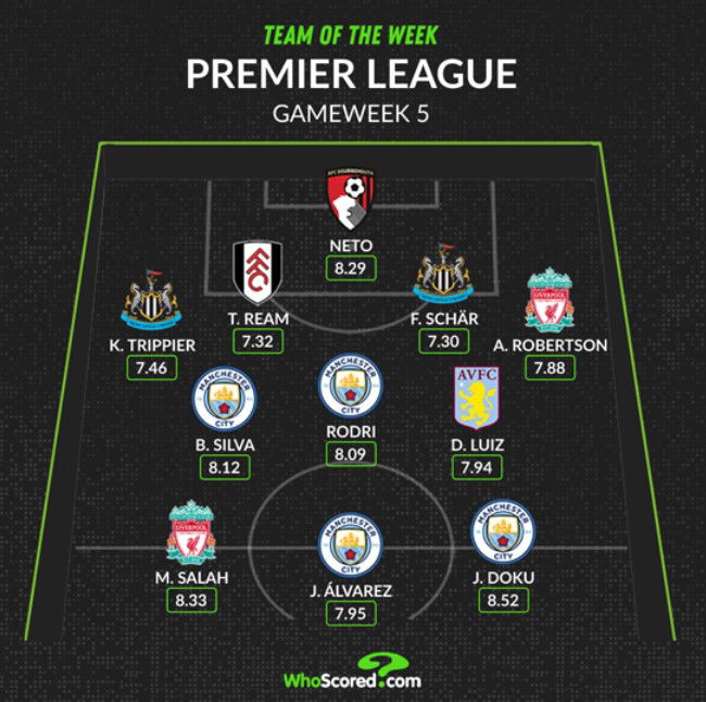 Newcastle United Duo Make The Whoscored Premier League Team Of The