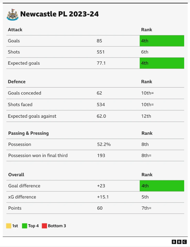 BBC Sport analysis