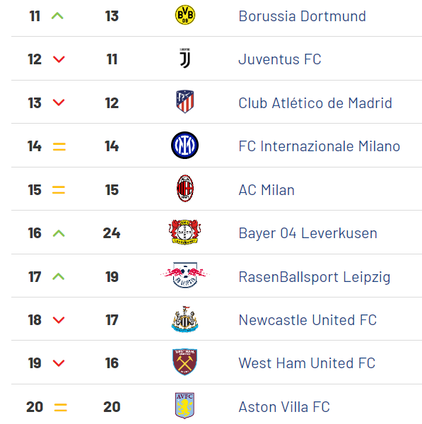 Brand Finance 2024 top 11-20