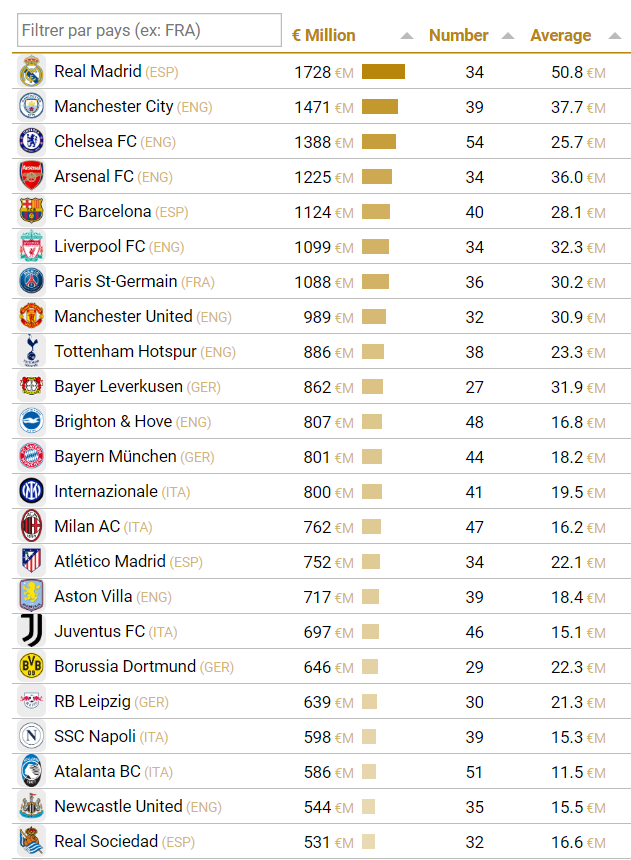 Most Valuable Player Collections 9 October 2024