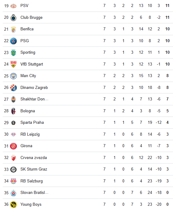 Media spin on new format Champions League is another level Woeful