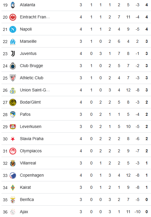 Champions League Table 5 November 2025 (2)