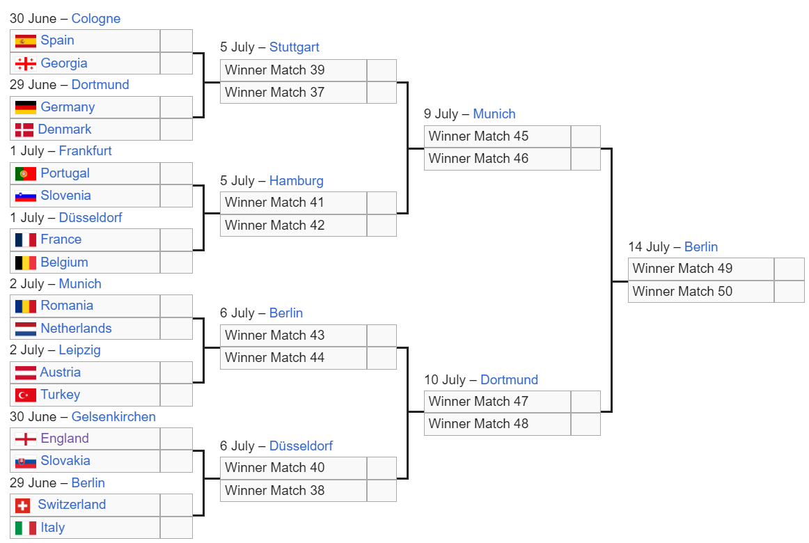 Last 16 Euros teams now known and schedule for 4 Newcastle United ...