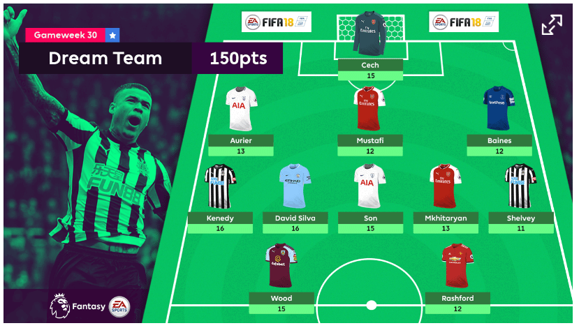 Two Newcastle Stars Make Fpl Dream Team Nufc The Mag