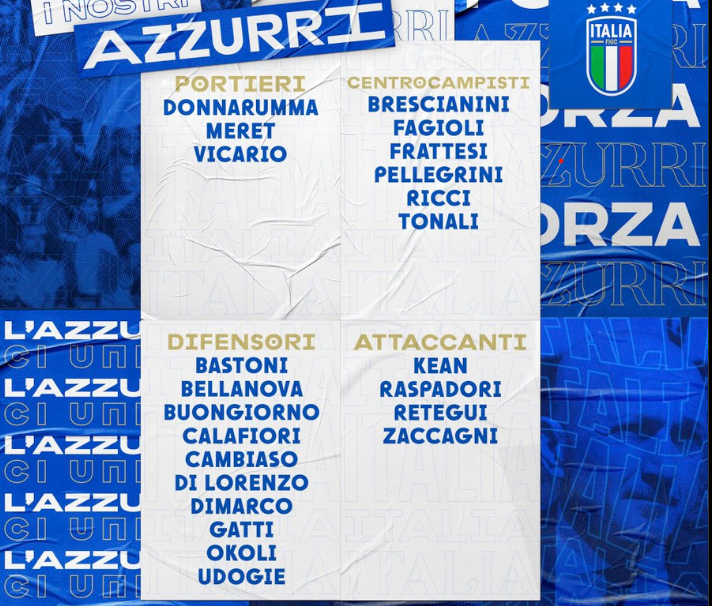 Italy Squad