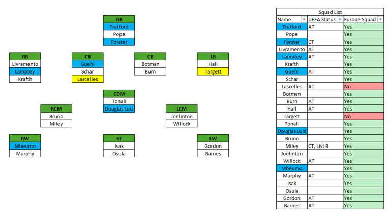 2025 Summer Transfer Window - 3