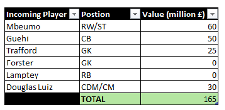 2025 Summer Transfer Window - 2