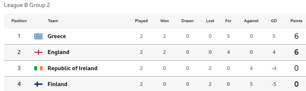 League B Group 2 11 September 2024