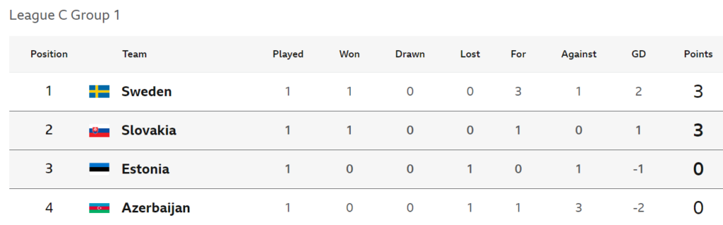 League C Group 1 6 Sept 2024