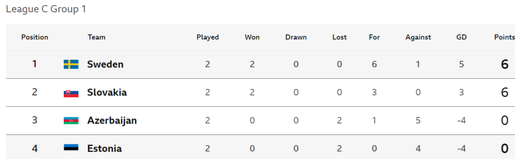 League C Group 1 9 September 2024