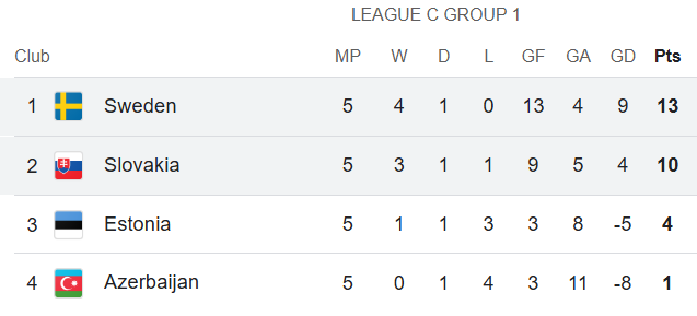 League C Group 1