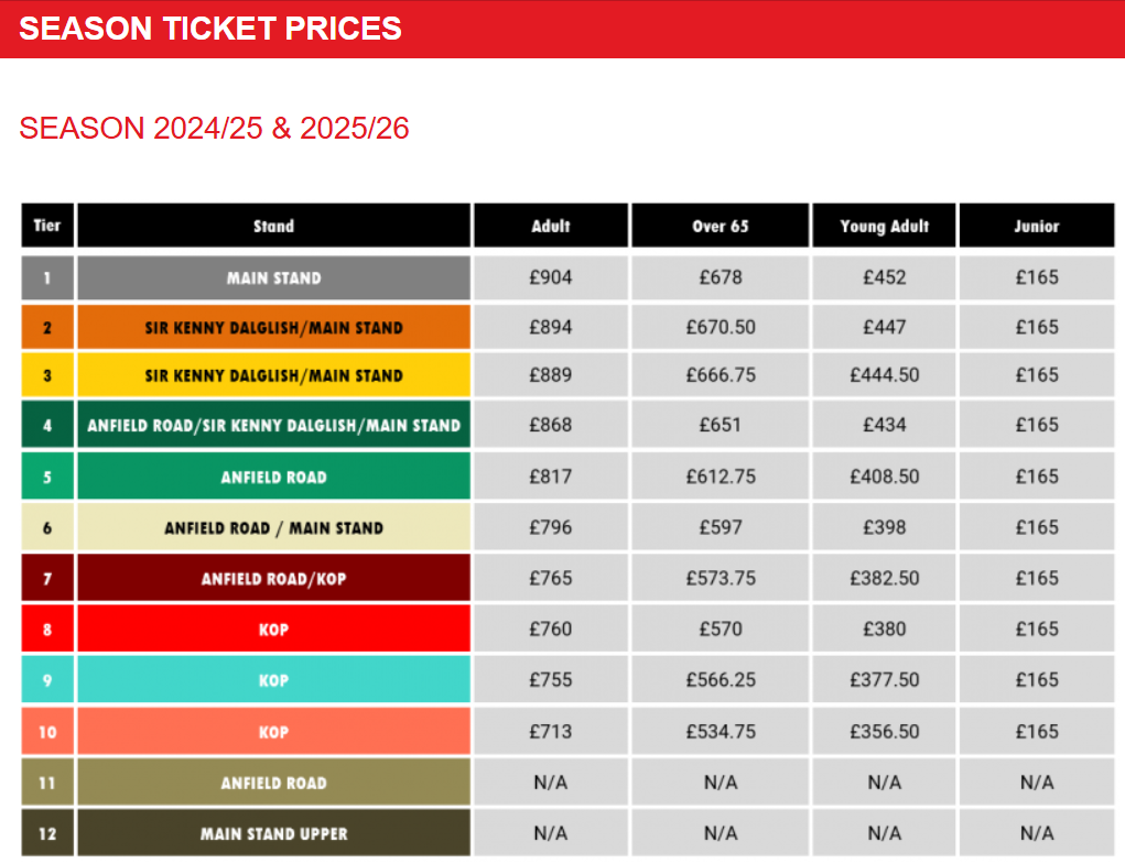 Liverpool ST prices 2024/25