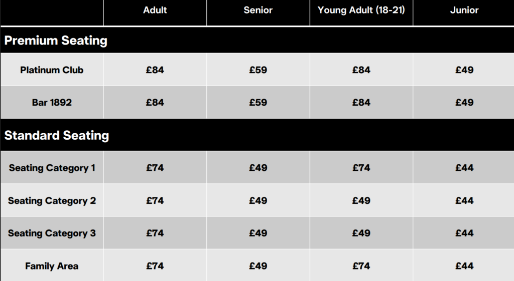 Precios de las entradas de la Liga de Campeones del Barcelona para miembros del Newcastle United marzo de 2026