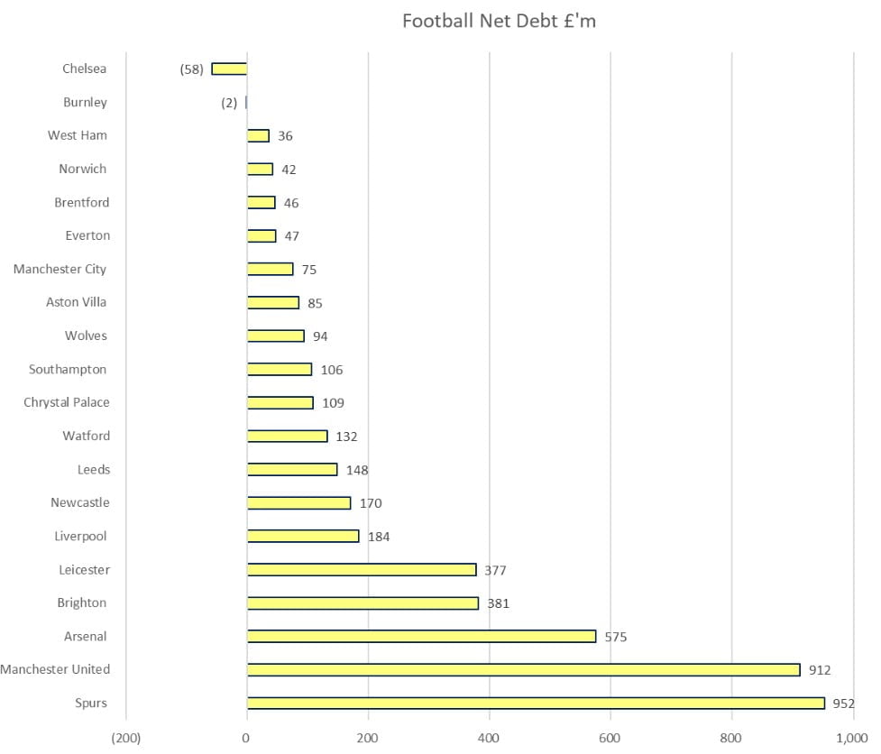 ranked-the-world-s-most-valuable-football-club-brands-telegraph