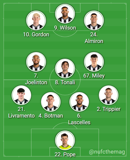 Newcastle United 202425 Squad ESPN