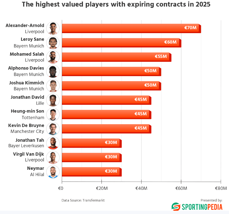 Players contracts ending 30 June 2025