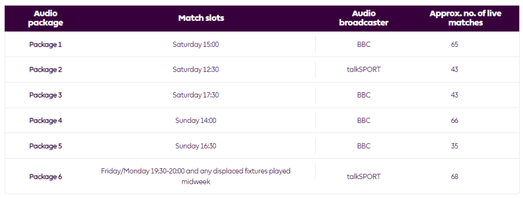 Premier League audio rights 5 November 2024