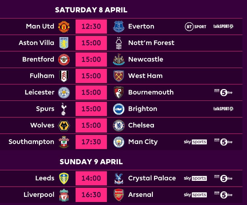 Premier League fixtures this weekend Could prove a pivotal one for