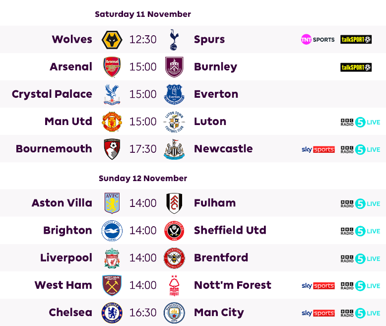 Weekend Premier League fixtures - Newcastle United perspective on these ...