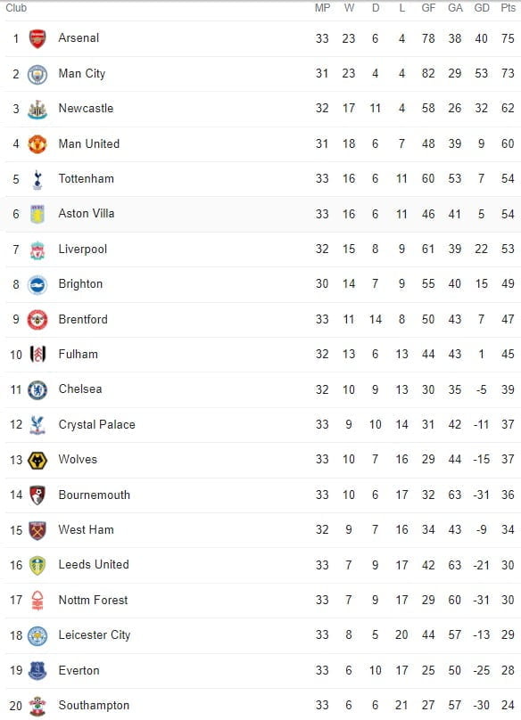 BBC Sport pundit gets it spot on with this Newcastle United analysis