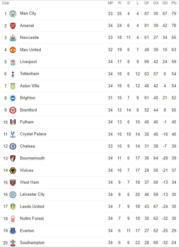 Massive match tonight is first of 20 Premier League fixtures to