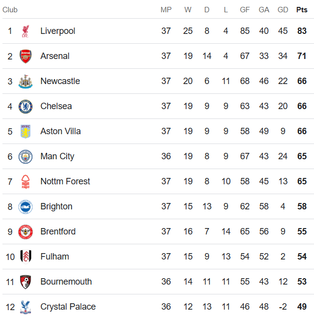 PL Table 20 May 2025