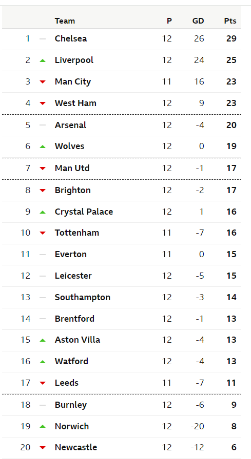 Scarcely believable tale of two clubs - What happened to Chelsea and ...