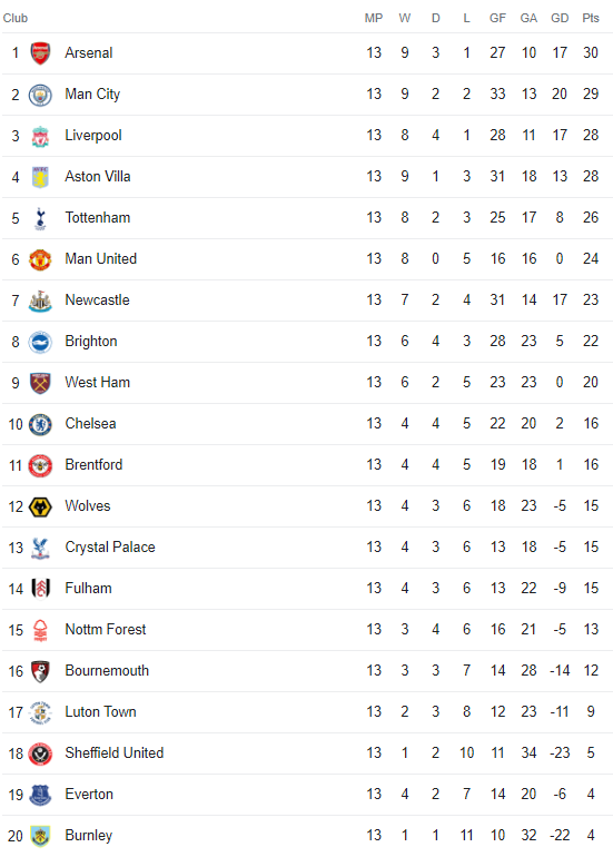 premier-league-type-desk-up-to-date-forward-of-newcastle-united-v