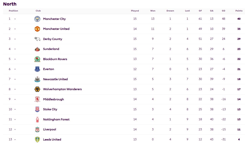 Under 18s table - 17 February 2025