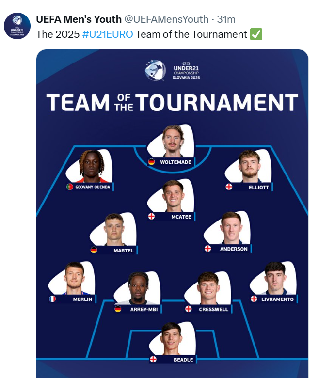 Under 21 Euros team of tournament