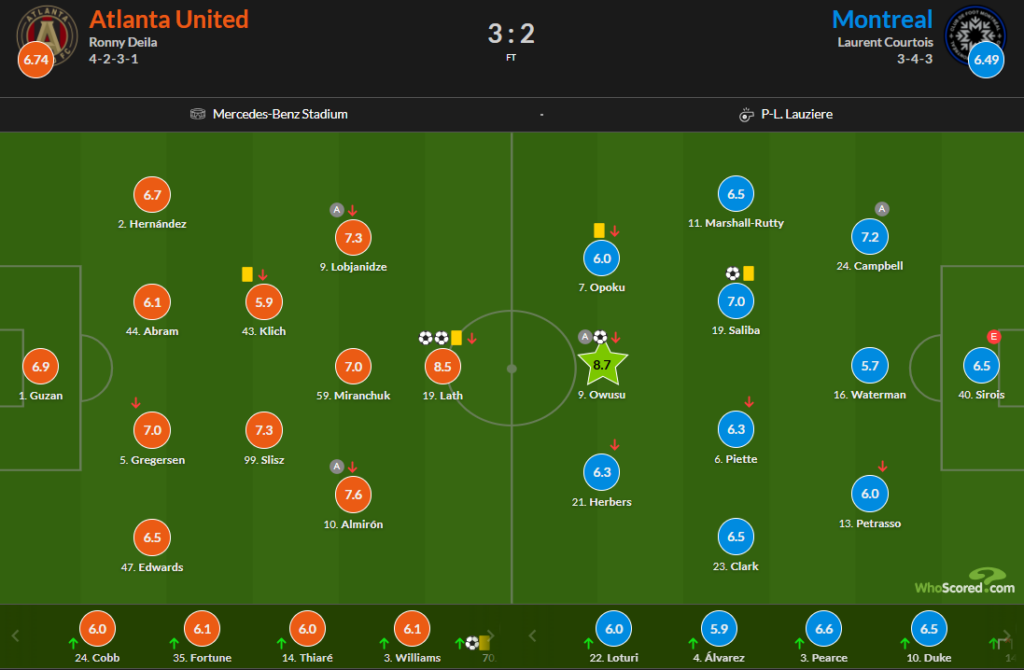 Whoscored Atlanta United 3 Montreal 2