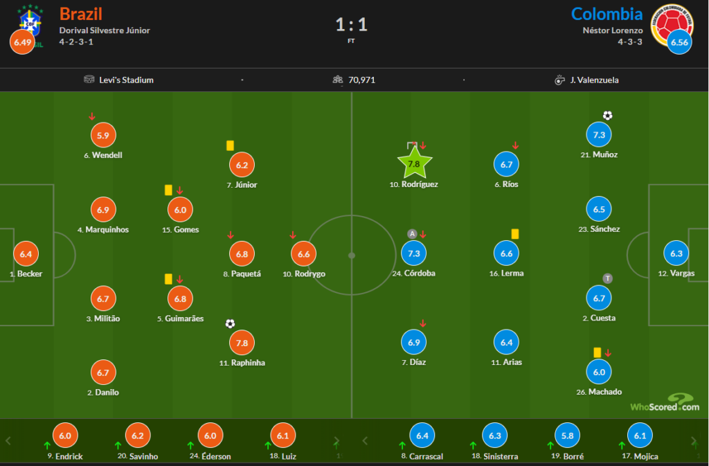 Whoscored Brazil 1 Colombia 1