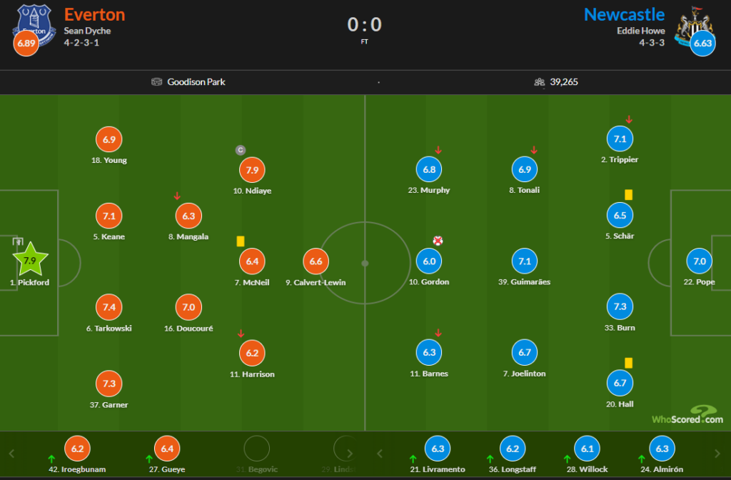 Whoscored everton 0 newcastle 0