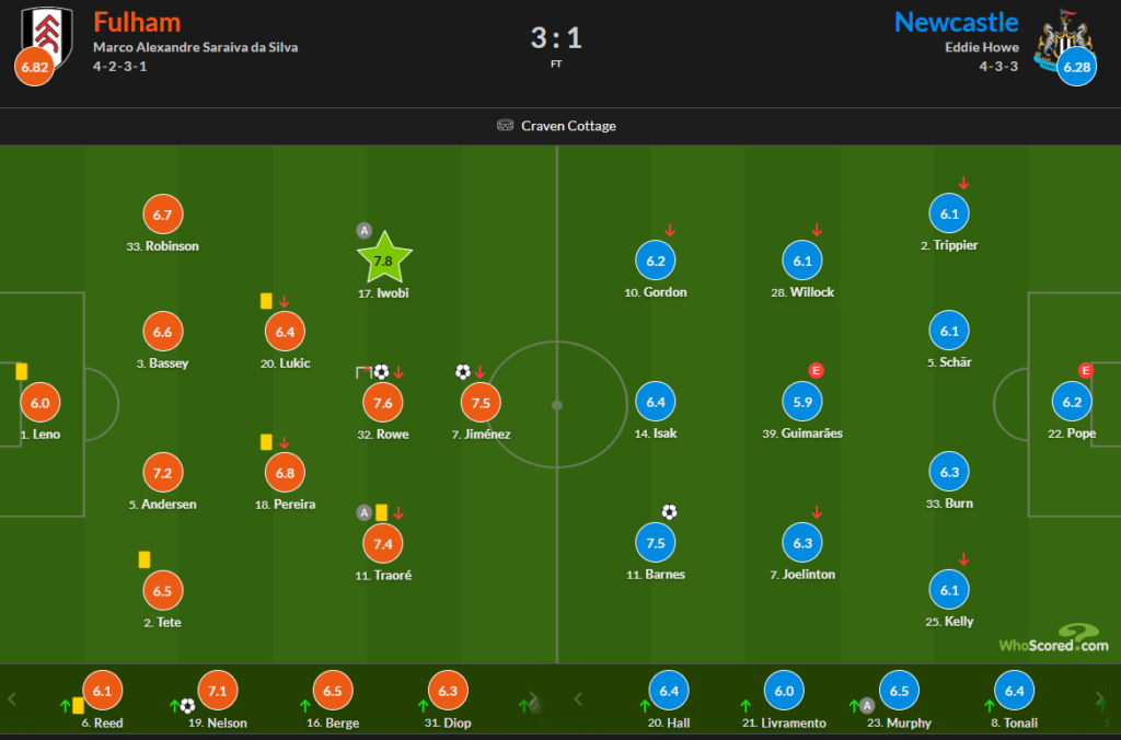 Whoscored Fulham 3 Newcastle 1