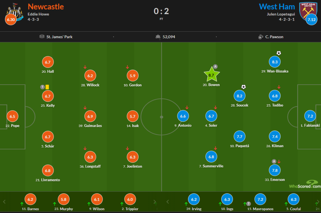 Whoscored Newcastle 0 West Ham 2