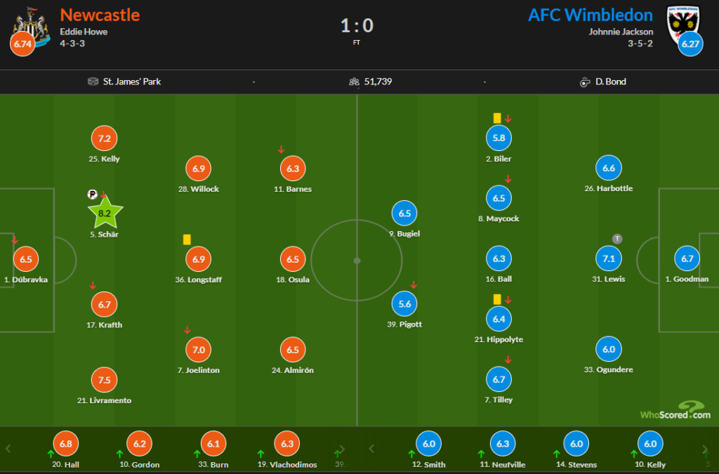 Whocscored Newcastle 1 AFC Wimbledon 0