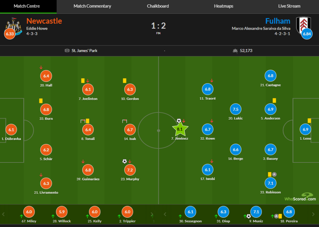 Whoscored Newcastle 1 Fulham 2