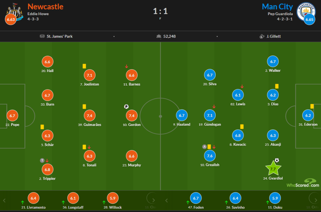 Whoscored Newcastle 1 Man City 1