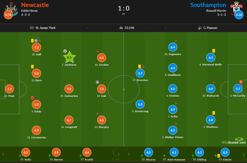 Whoscored Newcastle 1 Southampton 0