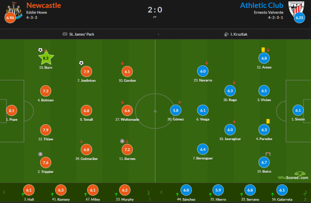 Who scored Newcastle 2 Athletic Bilbao 0