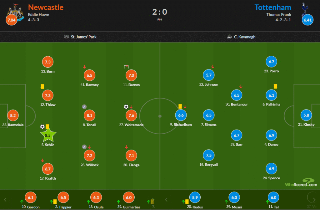 Quien marcó Newcastle 2 Spurs 0