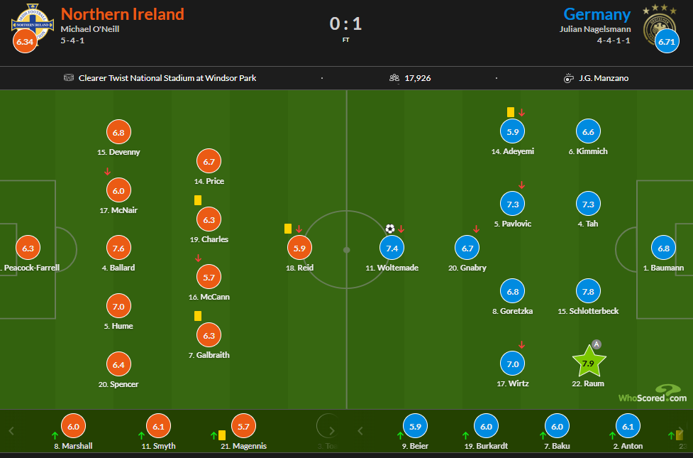Quien anotó Irlanda del Norte 0 Alemania 1