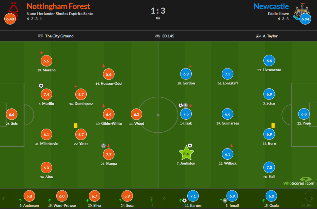 Whoscored Forest 1 Newcastle 3