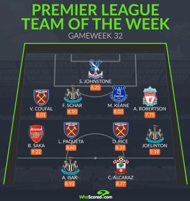 3 Newcastle United Stars Make Whoscored Premier League Team Of The