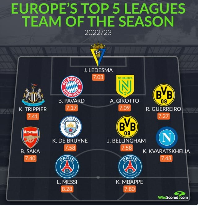 newcastle-united-star-makes-europe-s-top-5-leagues-team-of-the-season