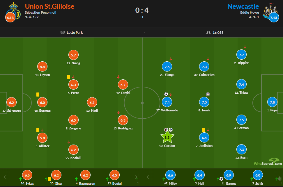 Whoscore Union Saint-Gilloise 0 Newcastle 4