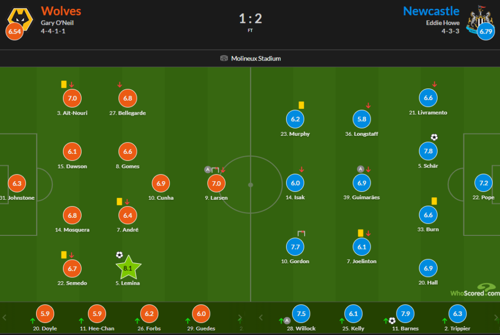 Whoscored Wolves 1 Newcastle 2