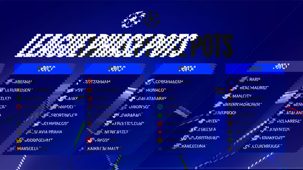 UEFA Champions League Pots 2025-26