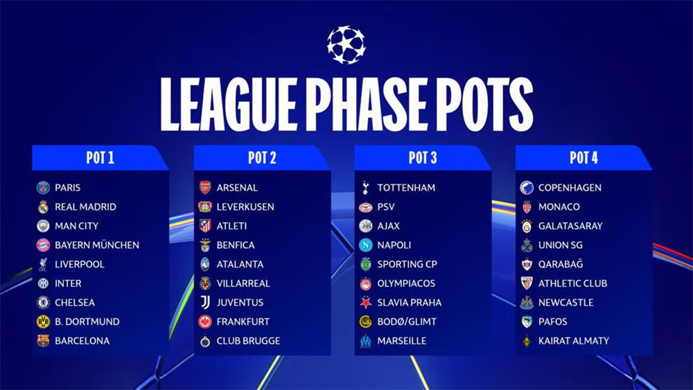 Newcastle United And The Champions League Draw All You Need To Know Newcastle United And The Champions League Draw All You Need To Know