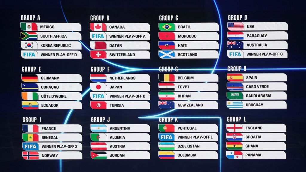 World Cup Groups 2026